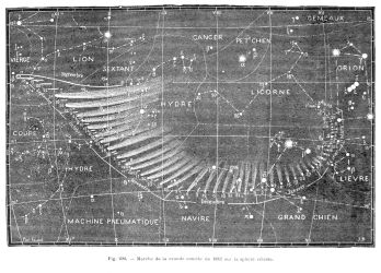 1882年の大彗星の経日変化