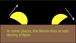 Eclipse at Moonrise or Moonset