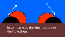 Eclipse at Sunrise or Sunset