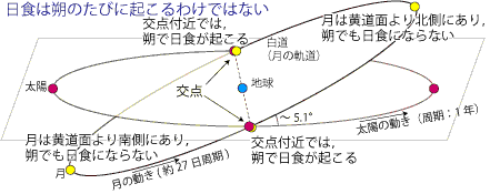 図1