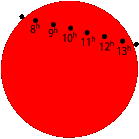 図４．日面経過の時刻の図